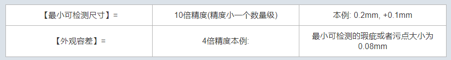 機(jī)器視覺測量精度能達(dá)到多少？怎么算？-機(jī)器視覺_視覺檢測設(shè)備_3D視覺_缺陷檢測